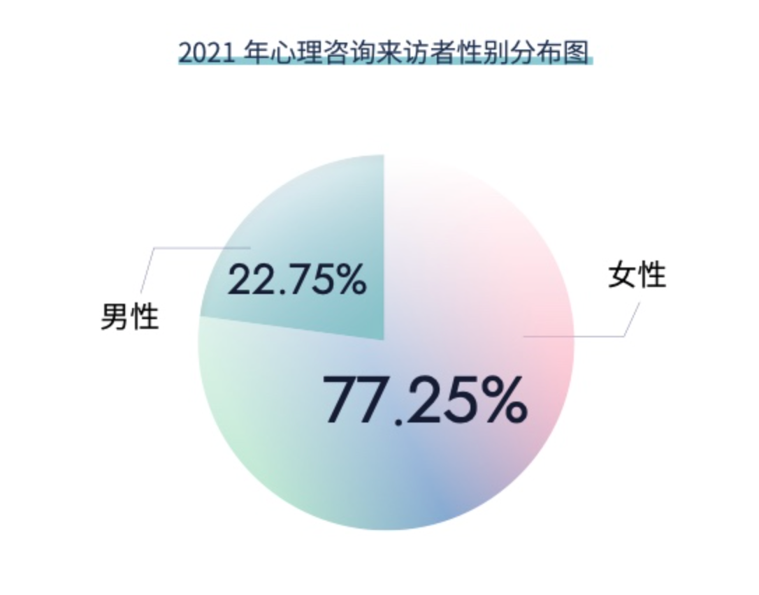 助人者何以成为剥削者？从女性主义视角看心理咨询中的性剥削